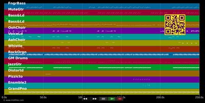 Sucker For Pain - Lil Wayne ft. Wiz Khalifa (MIDI individual tracks)