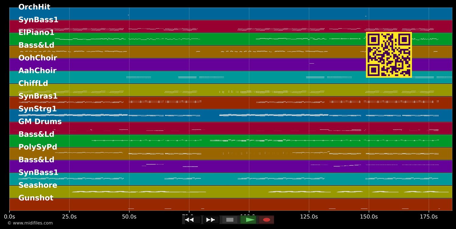Under Control - Calvin :Alesso &amp; Hurts Harris (MIDI individual tracks)