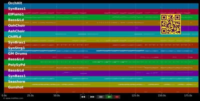 Under Control - Calvin :Alesso &amp; Hurts Harris (MIDI individual tracks)
