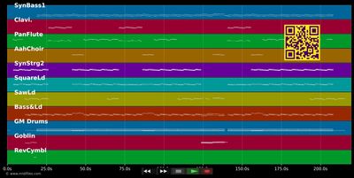 A Neverending Dream -  (MIDI individual tracks)