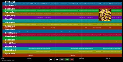 Marathon - Helene Fischer (MIDI individual tracks)