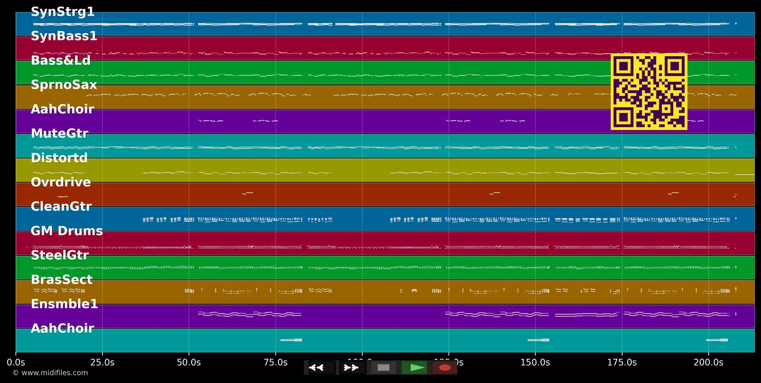 Villa in der Schlossallee - Helene Fischer (MIDI individual tracks)
