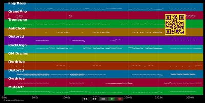 Two Story Town - Bon Jovi (MIDI individual tracks)