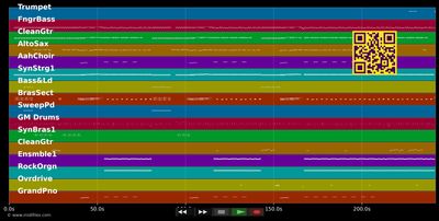 Livin' La Vida Loca - Ricky Martin (MIDI individual tracks)