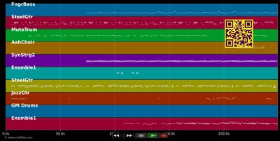 Mama - Kelly Family (MIDI individual tracks)