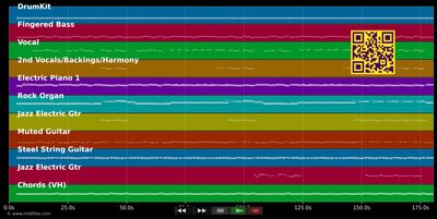 Promises - Eric Clapton (MIDI individual tracks)