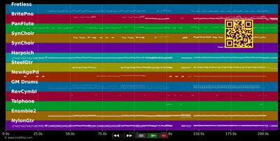 I Want It That Way - Backstreet Boys (MIDI individual tracks)