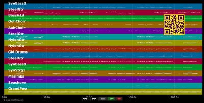 Despacito - Luis Fonsi ft. Daddy Yankee (MIDI individual tracks)
