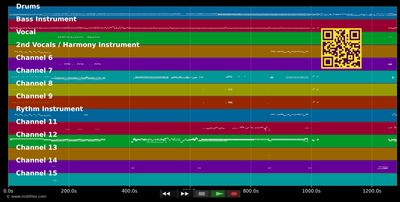 Get Ready - Rare Earth (MIDI individual tracks)