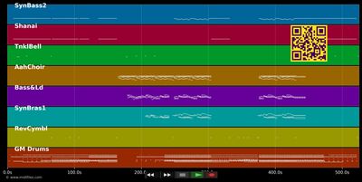 Samb-A-Dagio - Safri Duo (MIDI individual tracks)