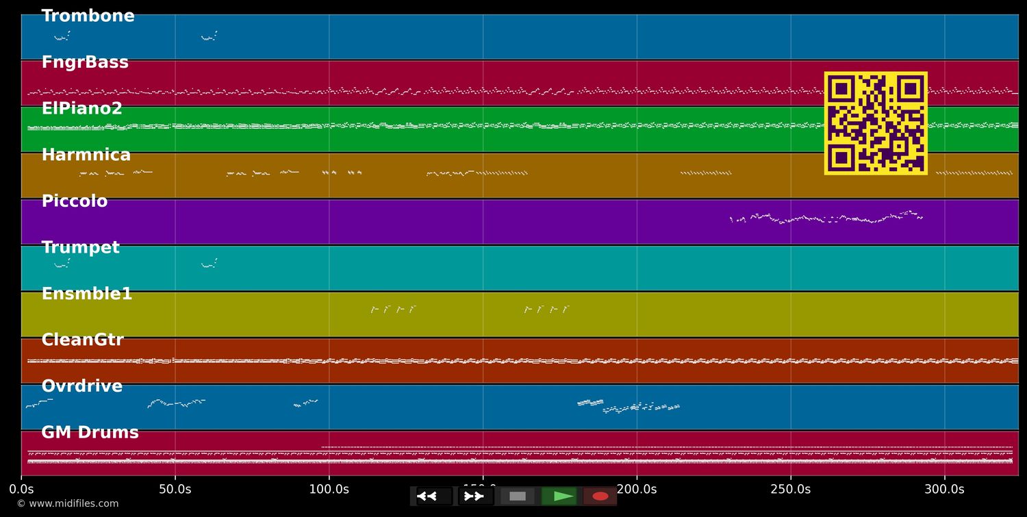 Satisfaction - Georges Décimus &amp; Kassav' - Satisfaction (MIDI individual tracks)