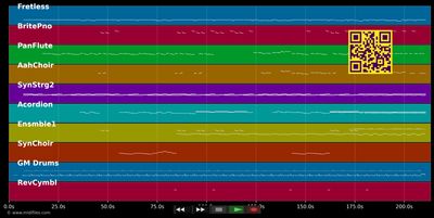 Roses Of Red - Kelly Family (MIDI individual tracks)