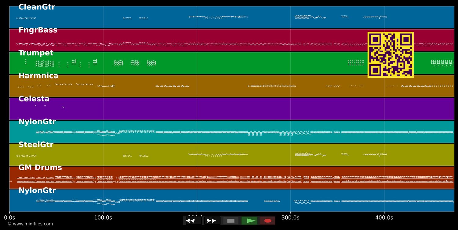 A youskous pas fait fou - La Perfecta (MIDI individual tracks)