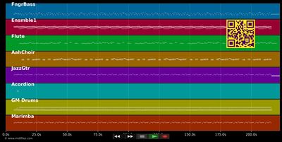 Il est bon de louer Dieu