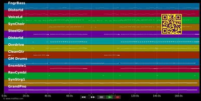 Adrenalin - Allessa (MIDI individual tracks)