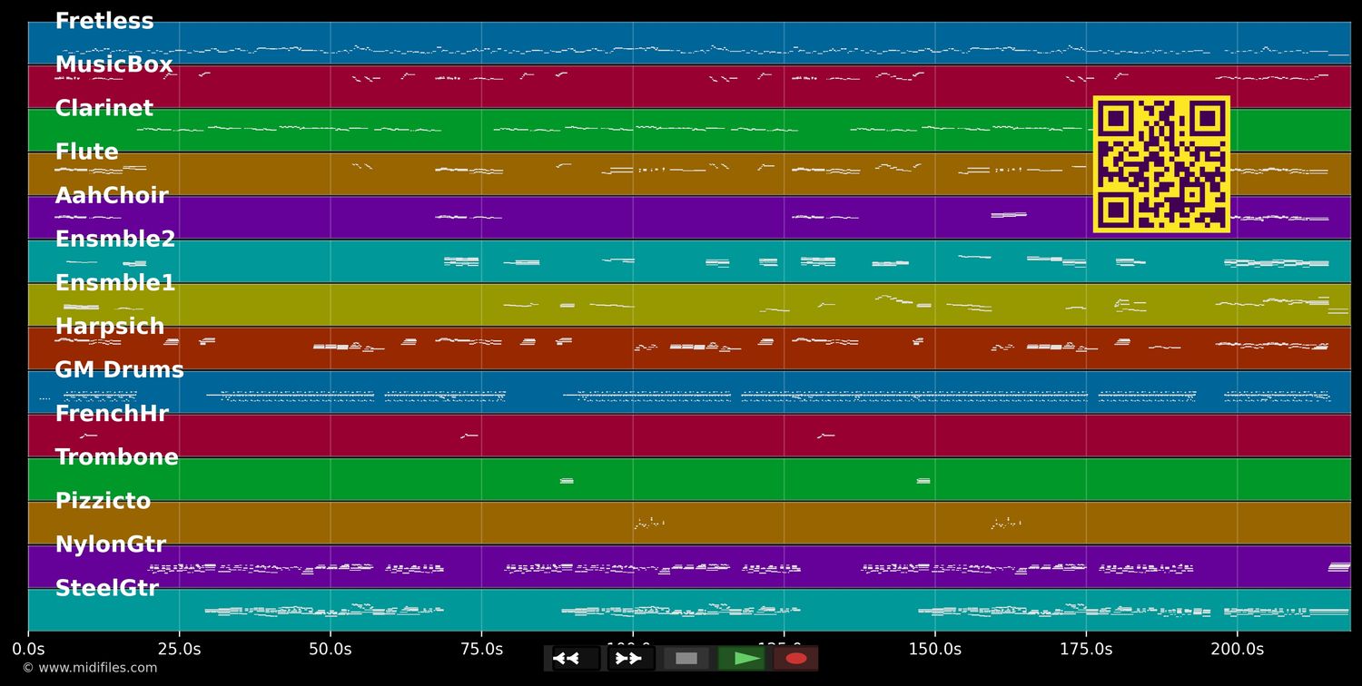La Mujer Que Yo Quiero - Joan Manuel Serrat (MIDI individual tracks)