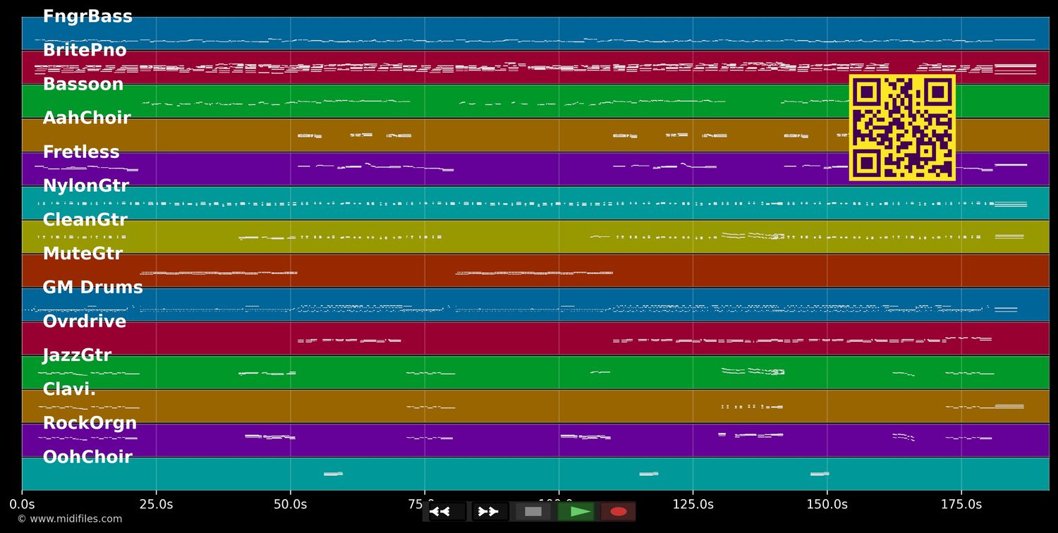 You'll Always Be Loved By Me - Brooks &amp; Dunn (MIDI individual tracks)