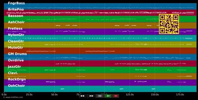 You'll Always Be Loved By Me - Brooks &amp; Dunn (MIDI individual tracks)
