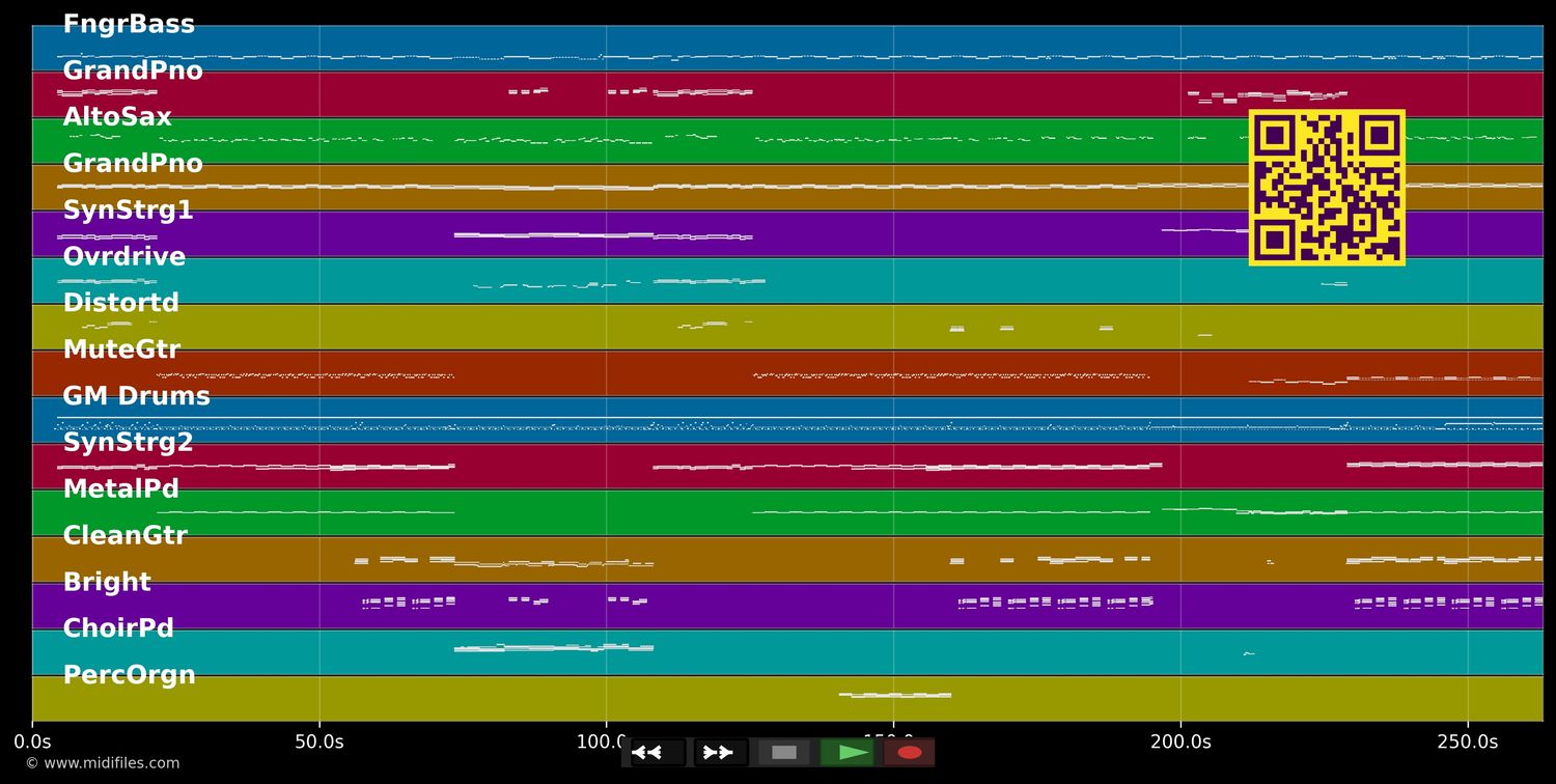 Don&#39;t You (Forget About Me) - Simple Minds (MIDI individual tracks)