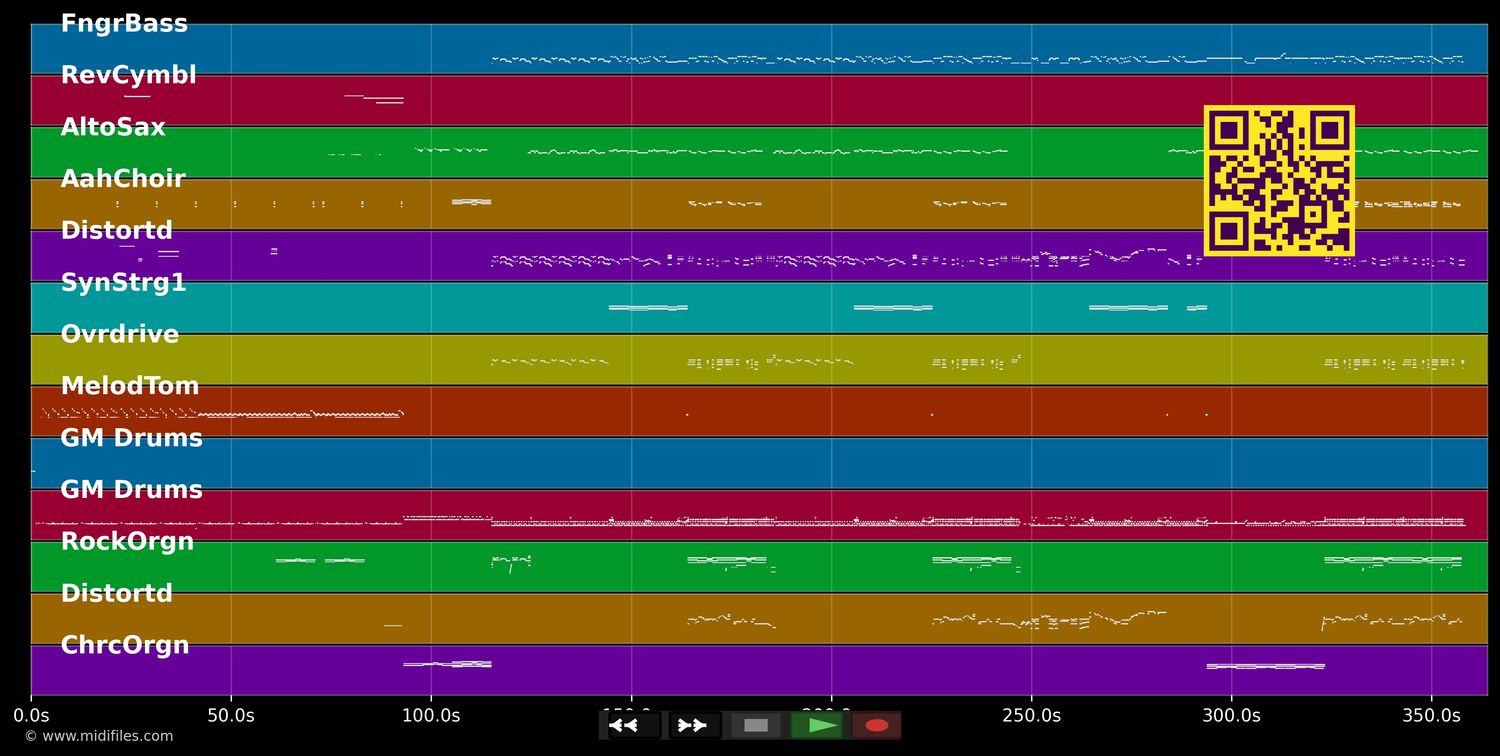Lay Your Hands On Me - Bon Jovi (MIDI individual tracks)