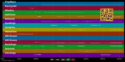 Lay Your Hands On Me - Bon Jovi (MIDI individual tracks)