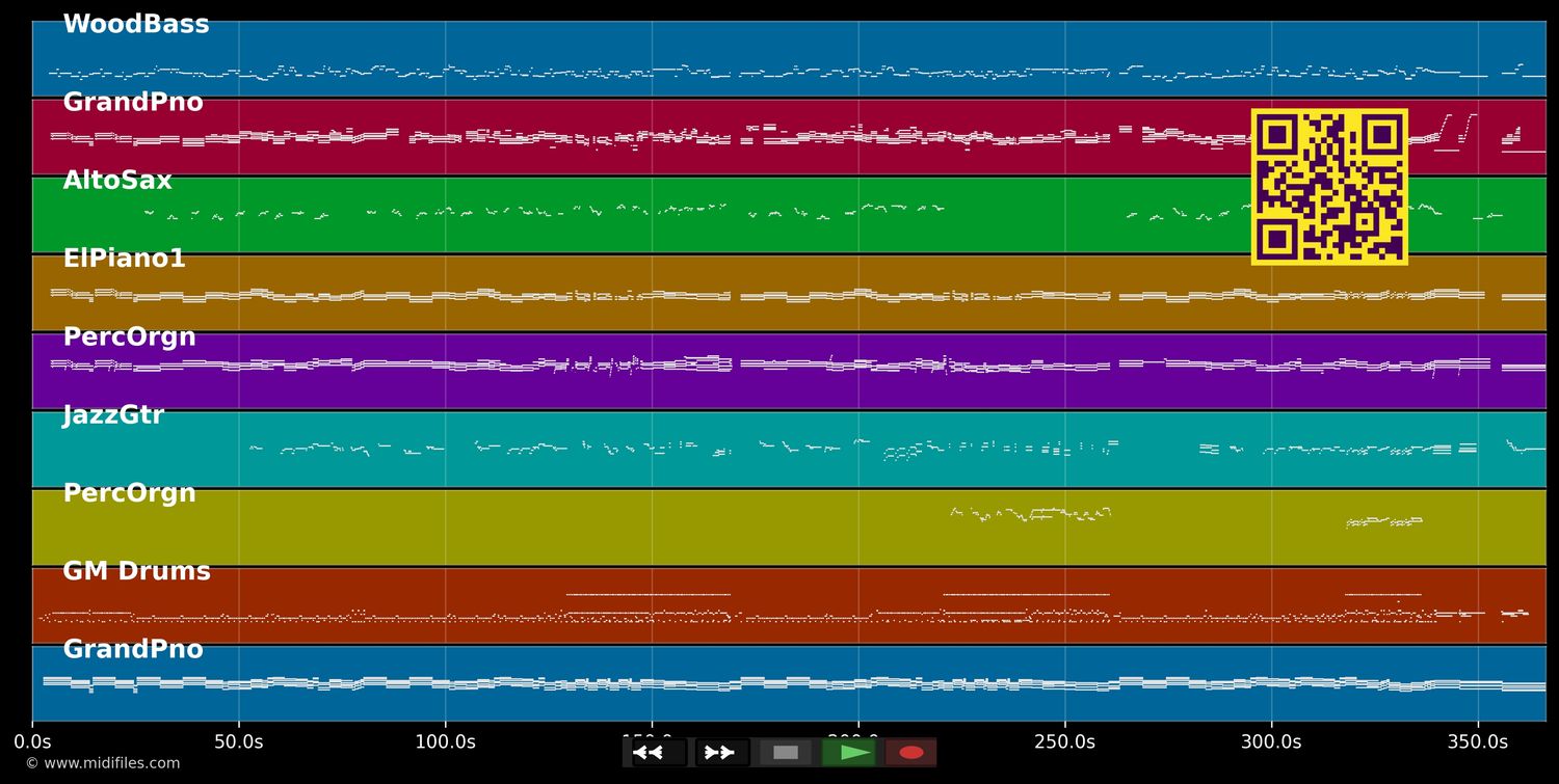 I Love You More Than You'll Ever Know  - Kevin Mahogany (MIDI individual tracks)