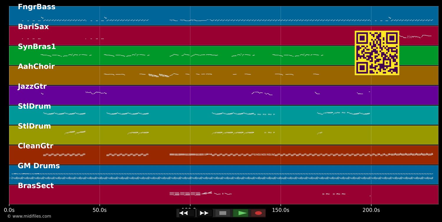 Right By Your Side - Eurythmics (MIDI individual tracks)