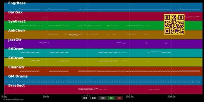 Right By Your Side - Eurythmics (MIDI individual tracks)