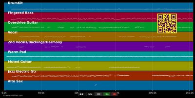 She's So Cold - Rolling Stones (MIDI individual tracks)
