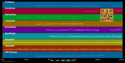 Vespre - Els Pets (MIDI individual tracks)