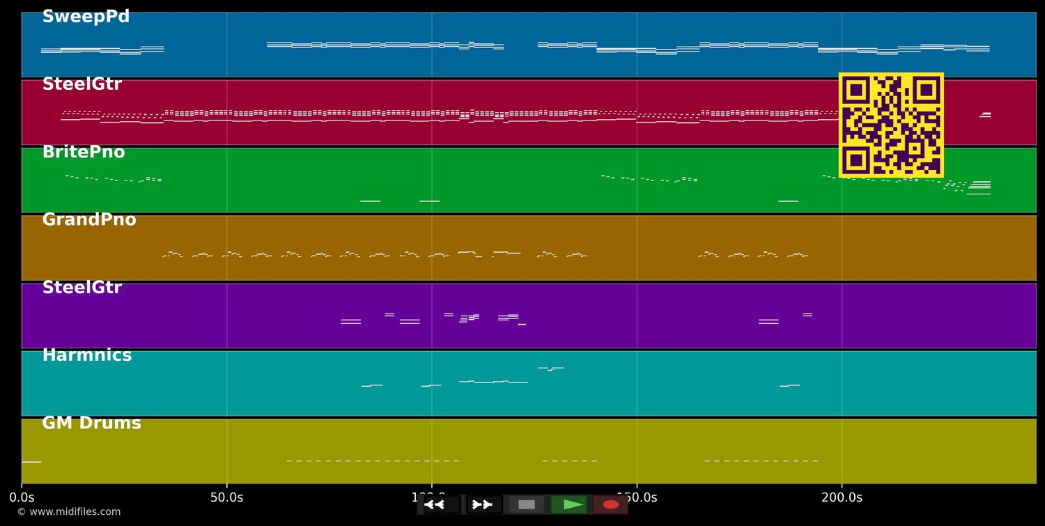 Sands Of Nevada - Mark Knopfler (MIDI individual tracks)