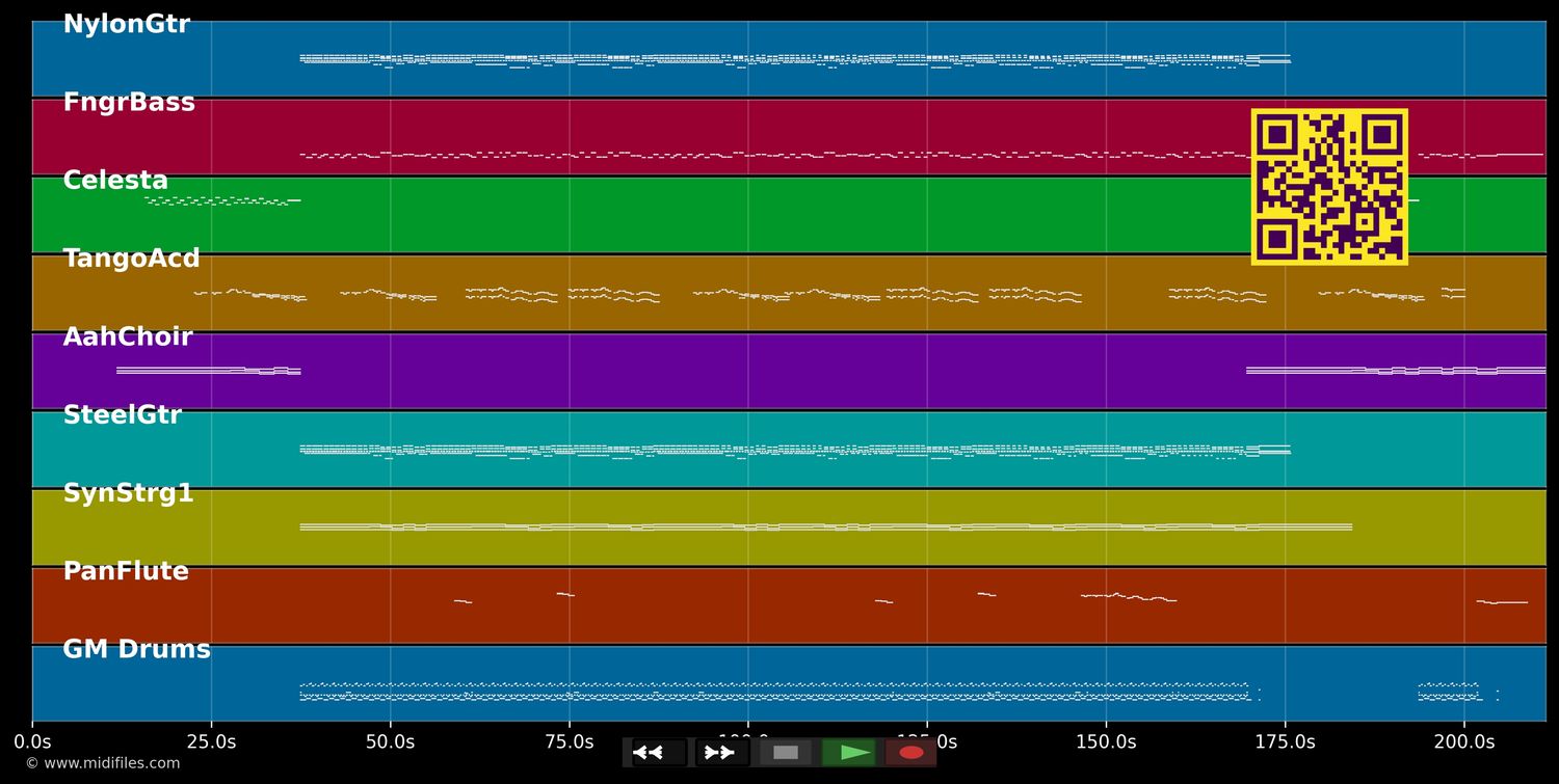 Birds of Paradise (2015) - Rolf Zuckowski (MIDI individual tracks)