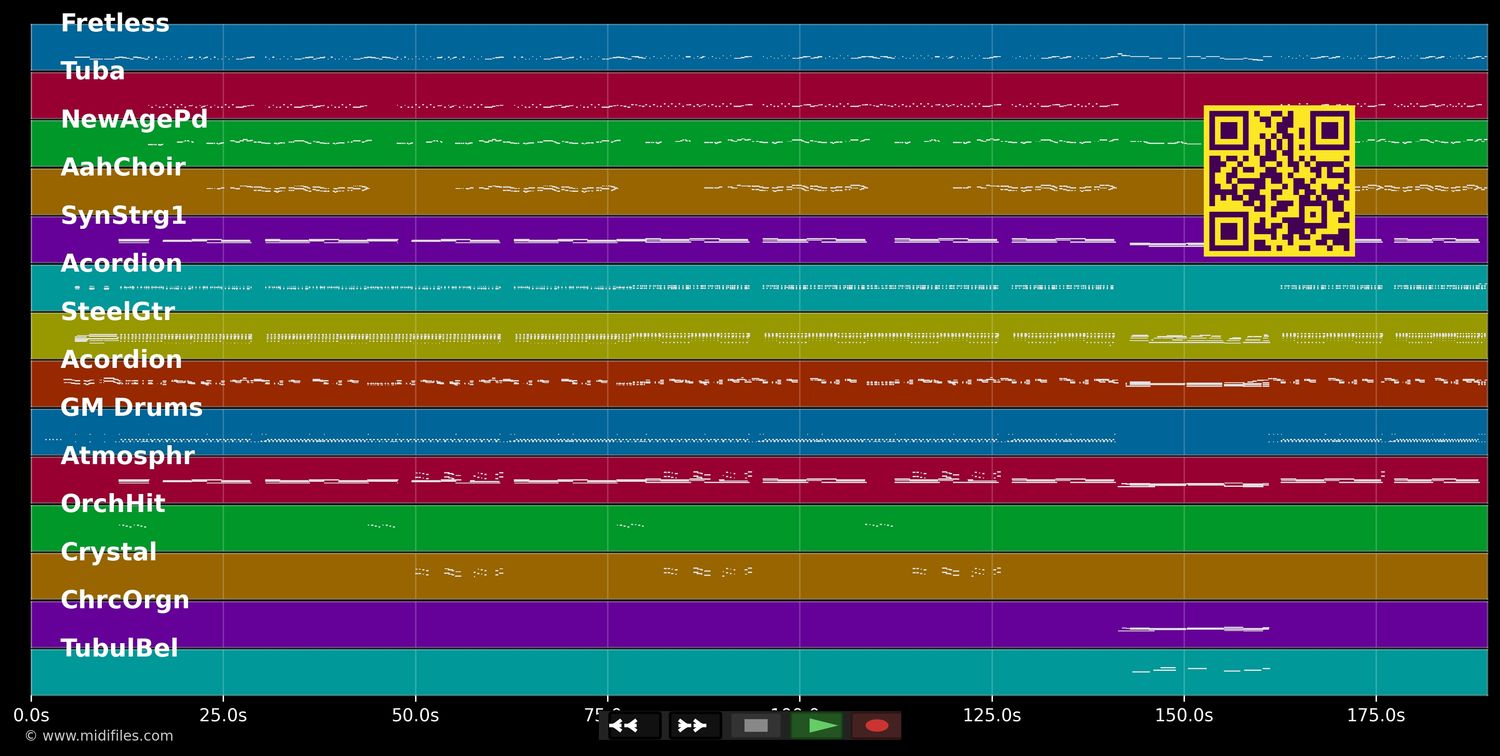 Das kommt vom Rudern - Randfichten (MIDI individual tracks)
