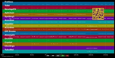 Das kommt vom Rudern - Randfichten (MIDI individual tracks)