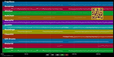 L?ígrimas Desordenadas - Melendi (MIDI individual tracks)