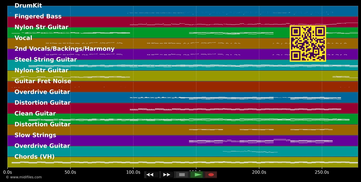 Weust a Mensch bist  - Seiler &amp; Speer (MIDI individual tracks)