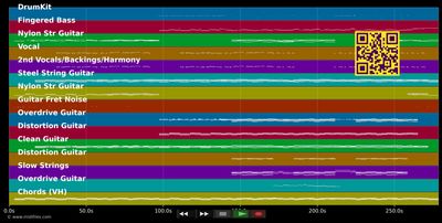 Weust a Mensch bist  - Seiler &amp; Speer (MIDI individual tracks)