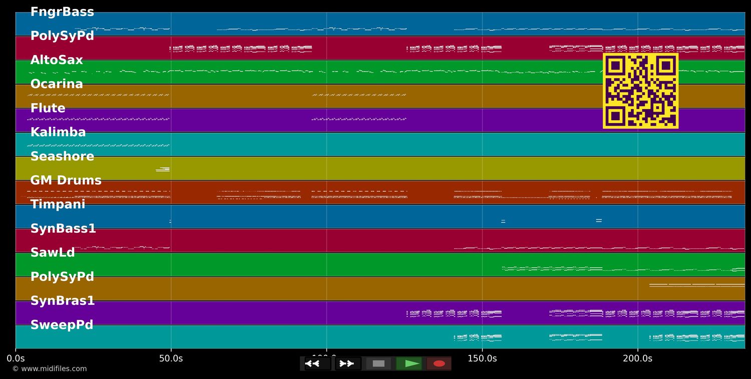 Only Girl (In The World) - Rihanna (MIDI individual tracks)