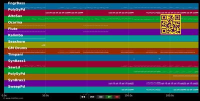 Only Girl (In The World) - Rihanna (MIDI individual tracks)