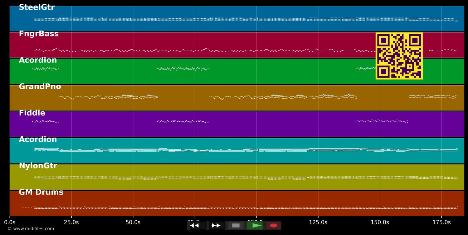 Tirolerzeit - Zellberg Buam (MIDI individual tracks)