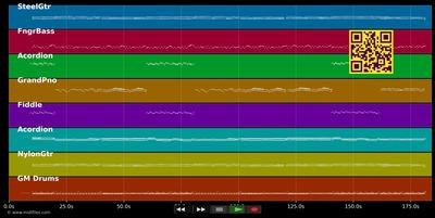 Tirolerzeit - Zellberg Buam (MIDI individual tracks)