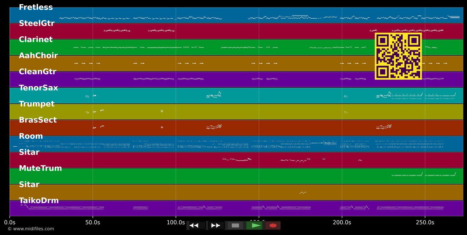 L&#39;ombelico Del Mondo - Jovanotti (MIDI individual tracks)