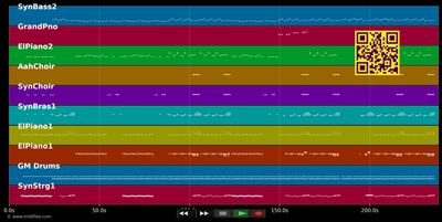 Just An Illusion - Imagination (MIDI individual tracks)