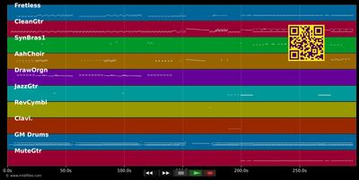 Rock Lobster - B52's (MIDI individual tracks)