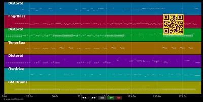 Honky tonk woman - Rolling Stones (MIDI individual tracks)