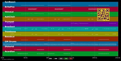 La Copa De La Vida - Ricky Martin (MIDI individual tracks)