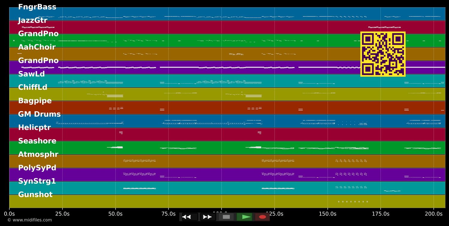 Pound The Alarm - Nicki Minaj (MIDI individual tracks)
