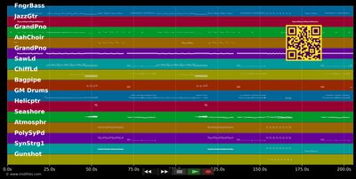 Pound The Alarm - Nicki Minaj (MIDI individual tracks)