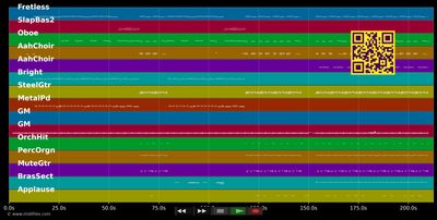 Bitte Bitte - Ärzte (MIDI individual tracks)