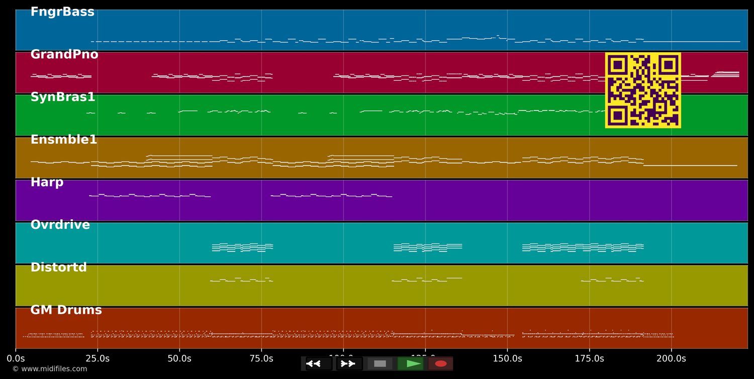 In The End  - Linkin Park (MIDI individual tracks)